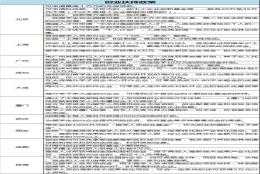 落户政策、留学福利、创业优惠……北上广深留学生福利一览！