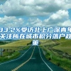 83.2%受访北上广深青年关注所在城市积分落户政策