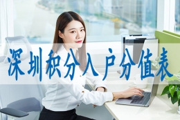 深圳积分入户怎么办深圳核准入户2022年政策实施