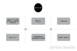 海归落户北、上、深、香港移民条件对比汇总