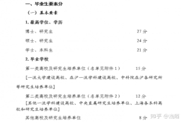 必看！2020年最强非上海生源应届毕业生积分落户指南！