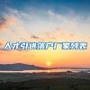 人才引进落户厂家列表