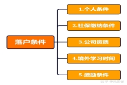 留学生落户之后再出国留学，回国后还能再落一次户口吗？
