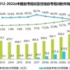 高考错过了，你还认为自考本科学历是鸡肋吗？