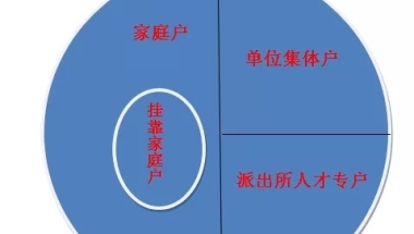 落户时家庭户&单位集体户&派出所人才专户该如何选择？入户必看！