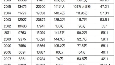 考公务员还是考研究生？如何选择对于普通本科应届毕业生的人生规划比较有利？