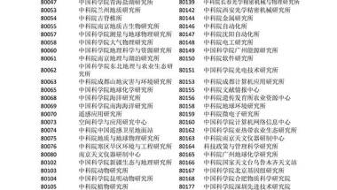 2021年上海应届生落户评分办法出炉！