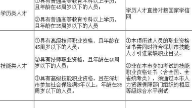 可以核准入户的先提交申请了，新政策落地某条件将不能核准入户！