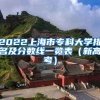 2022上海市专科大学排名及分数线一览表（新高考）