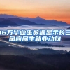 16万毕业生数据显示长三角应届生就业动向