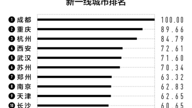 留学生归国必看！2022城市商业排名出炉