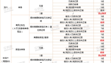 2022年深圳市研究生积分落户条件具备