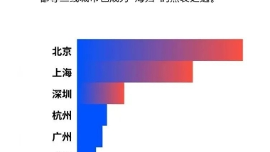 留学生回国，怎么选择城市？