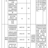 2022年积分落户分数预测,四大金刚自然增长4分分数线大概率高于97分(图)