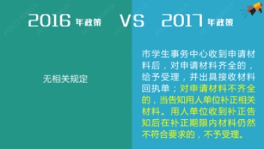 上海户口应届生落户政策2022最新情况