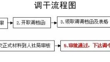 深圳户口办理：[3]深圳调干入户办理流程