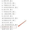 深圳大学入选全国20家法律硕士专业学位（国际仲裁）研究生培养单位