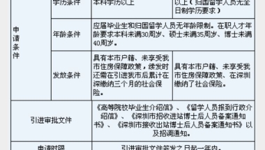 最新留学生落户深圳攻略，来了就是深圳人
