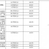 深圳调干积分入户条件的简单介绍