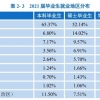 全国最牛的10所大学，毕业生都去了哪些城市？