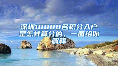 深圳10000名积分入户是怎样算分的、一图给你解释