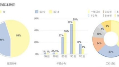 「海归就业报告解读」留学生的就业前景竟如此广阔？