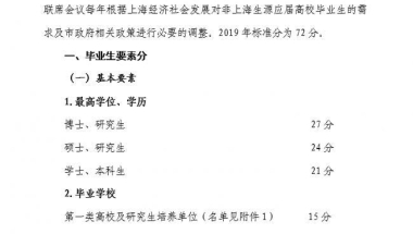 2020年应届生落户上海，还是满72分可落户｜附积分标准和申请指南