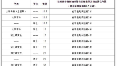 深圳中级职称加多少积分,2022年深圳人才引进分为2种方式：入户方式待遇差别