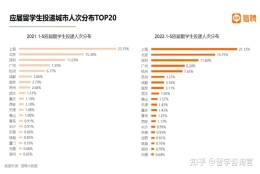 马来西亚留学 ｜ 补贴过万、免税购车……留学生回国求职福利居然这么好！