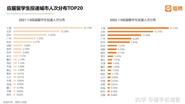 马来西亚留学 ｜ 补贴过万、免税购车……留学生回国求职福利居然这么好！