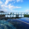 2022年上海在职研究生学制学费一览表
