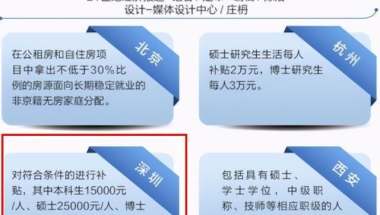 海归博士深圳人才引进政策,深圳“博士安居”房源首次开盘摇号吸引401人认购