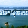 独家图解｜上海居住证积分落户，算算你得多少分？