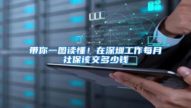 带你一图读懂！在深圳工作每月社保该交多少钱